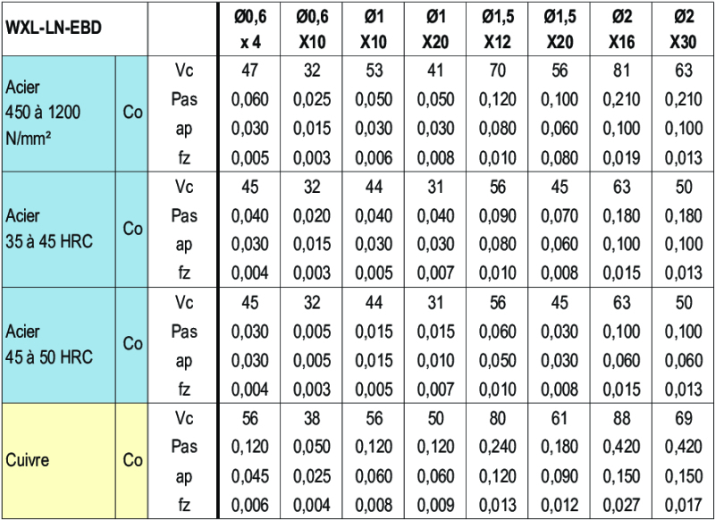 Informazioni tecniche